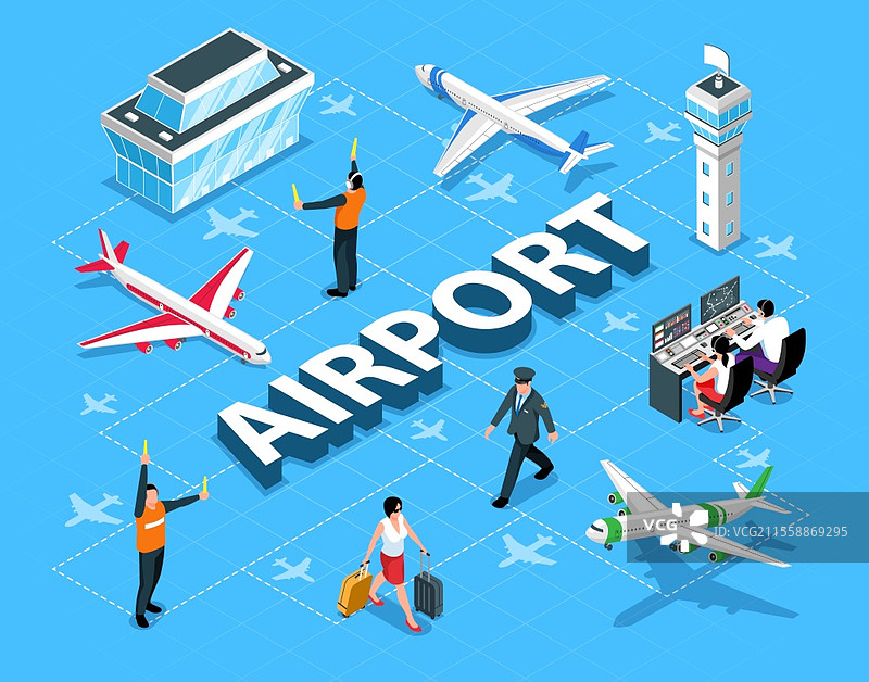 等距机场流程图，包含机场建筑、飞机、信号员、控制员、飞行员和乘客的3D矢量插图。图片素材