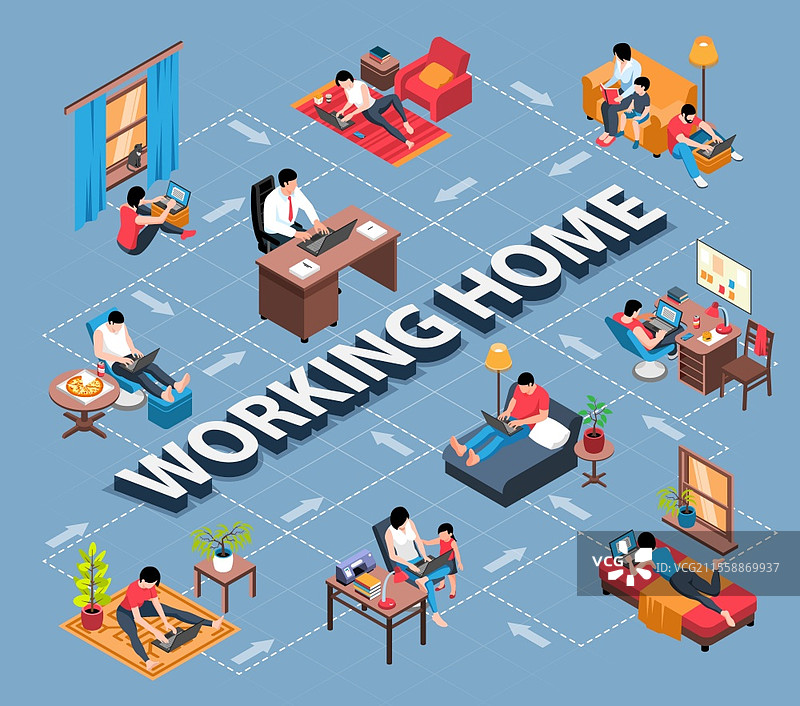 等距家庭工作流程图构图，文本周围环绕着自雇人士工作场所的插图图片素材