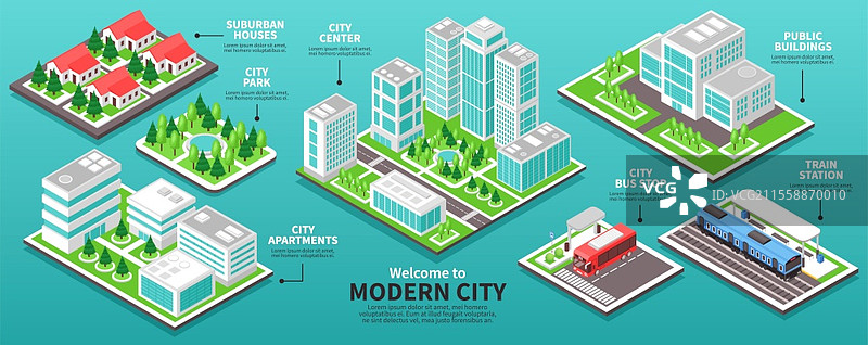 等距工业城市信息图，带有文字说明、箭头和包含公共交通和建筑的城市区块的矢量插图图片素材