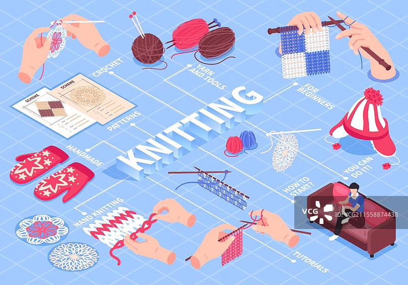 等距编织流程图构图，带有可编辑文本说明，指向针织图像和手部矢量插图图片素材