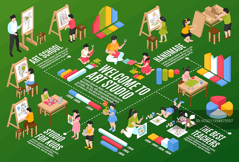 等距儿童艺术学校横向构图，带有流程图元素、文字说明和使用绘画画架的孩子们的矢量插图图片素材