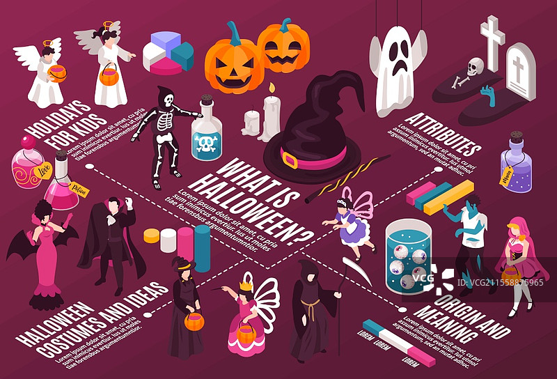 等距万圣节派对横向构图，结合了有趣的角色和配饰，形成流程图并带有文字说明的矢量插图图片素材