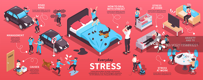 等距日常压力信息图集，包含管理路怒症、家庭和工作中的压力原因、焦虑和电视描述的矢量插图。等距日常压力信息图集。图片素材