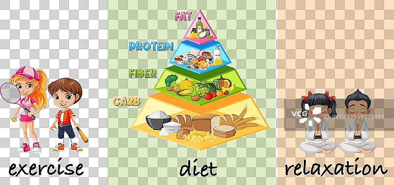 锻炼、均衡饮食和冥想图片素材