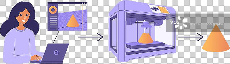 设计和打印3D模型的过程图片素材