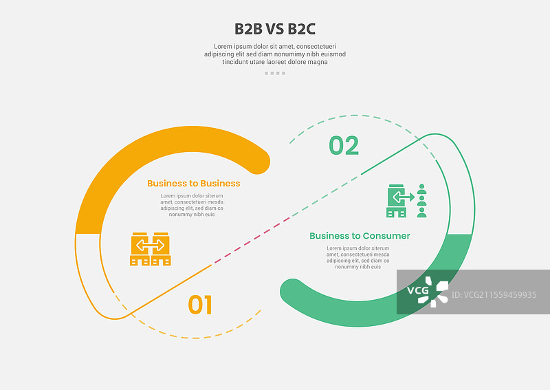 B2B与B2C信息图表大纲风格，包含两个要点图片素材