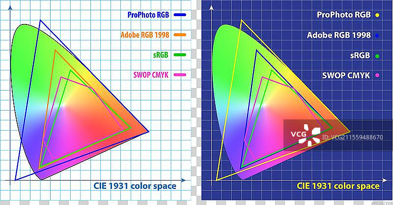 色域或色度图的集合隔离图片素材