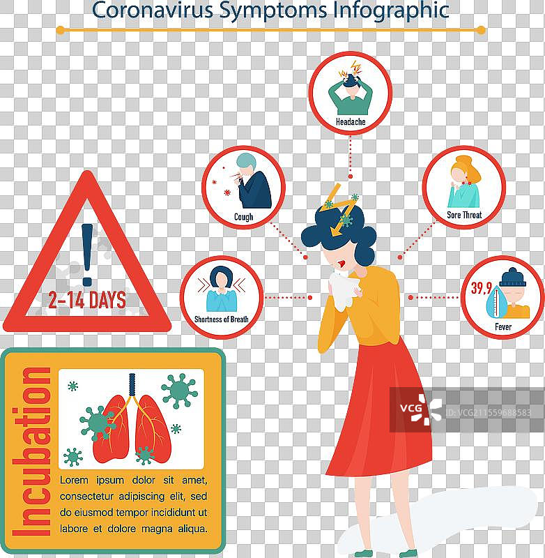 冠状病毒症状信息图概念图片素材
