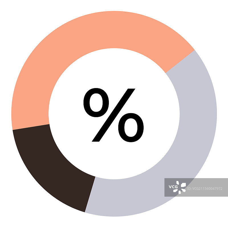 三个不同部分的圆形百分比图表图片素材