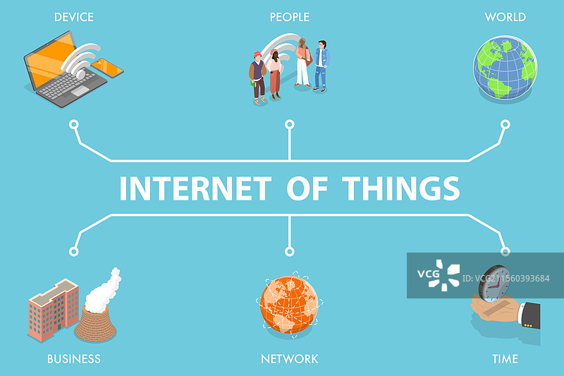 互联网的三维等距平面图图片素材