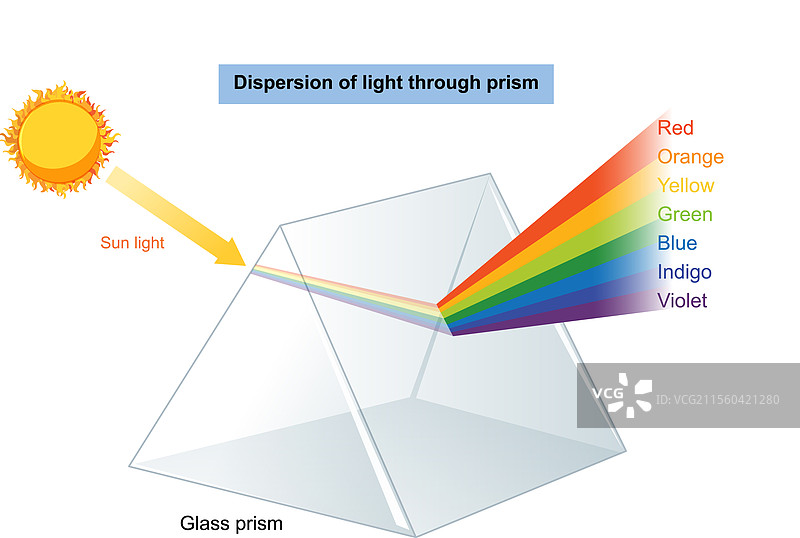 光线分裂成彩虹光谱图片素材
