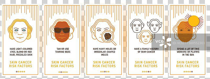 皮肤癌恶性黑色素瘤垂直网络图片素材