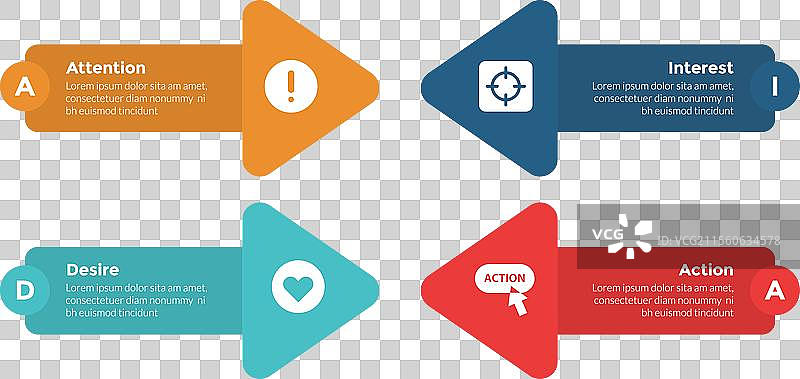 AIDA营销漏斗信息图模板图片素材