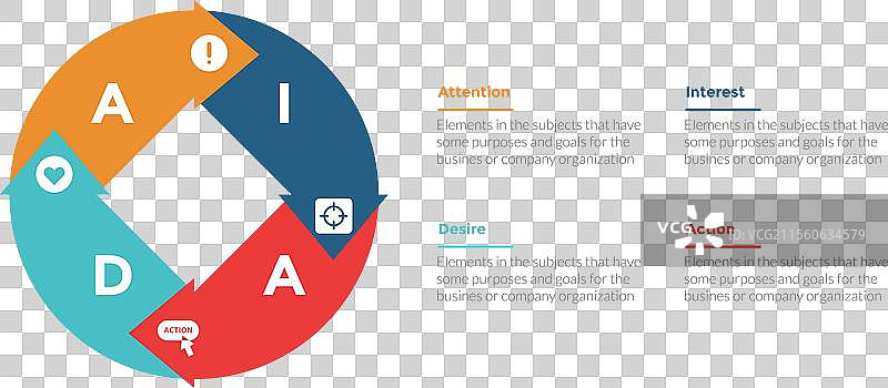 AIDA营销漏斗信息图模板图片素材