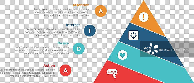 AIDA营销漏斗信息图模板图片素材