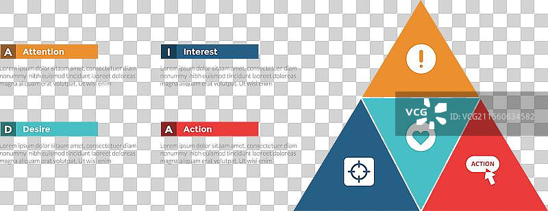 AIDA营销漏斗信息图模板图片素材