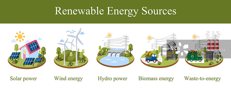 可再生能源来源图片素材