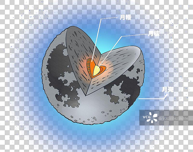 月球截面示意图图片素材