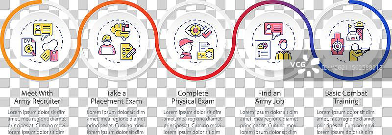 加入军队的步骤循环信息图图片素材