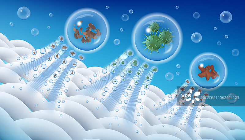 从纺织品中去除污垢和细菌图片素材