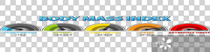 BMI类别的视觉表示图片素材