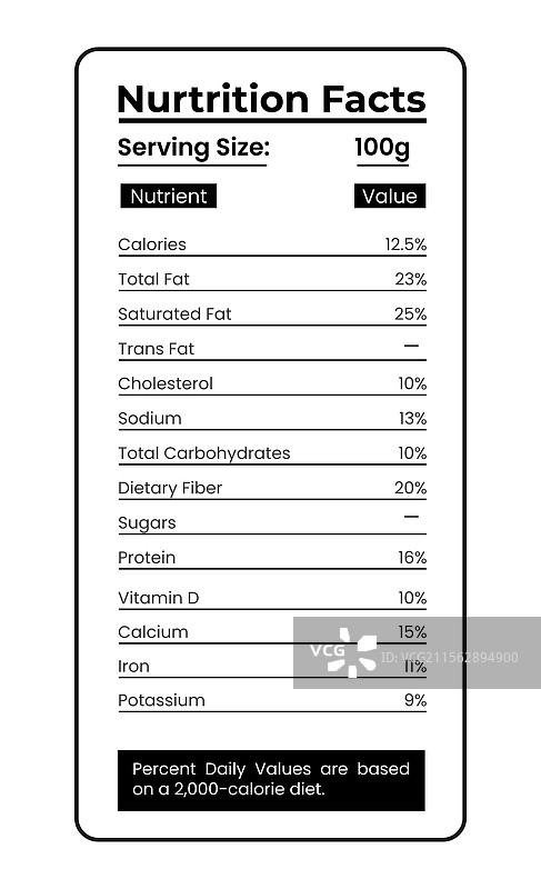 营养成分食品标签饮食卡路里计数图片素材