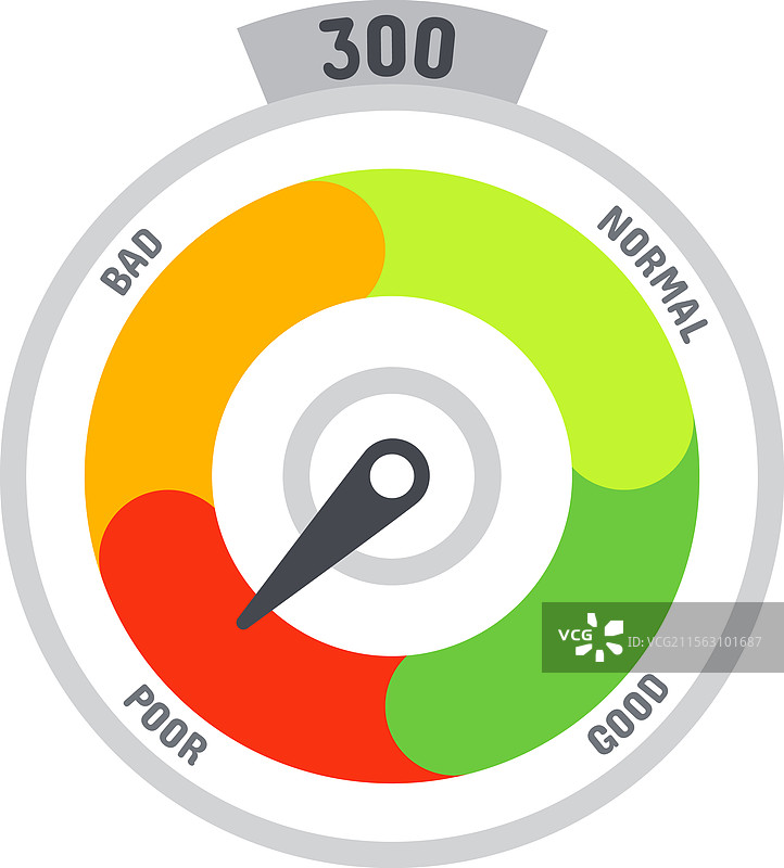 五彩缤纷的信用评分仪表，指针指向某个值图片素材