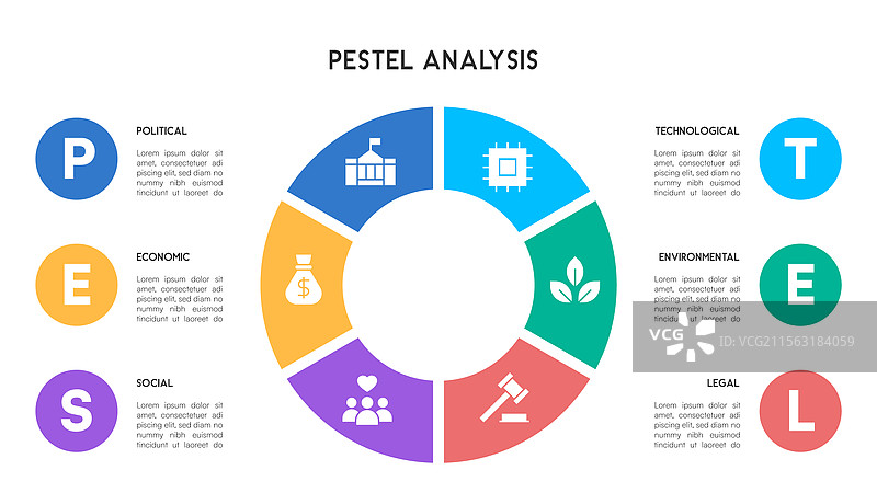 六部分的彩色PESTEL分析图表图片素材