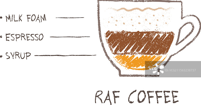 手绘的拉夫咖啡食谱草图图片素材