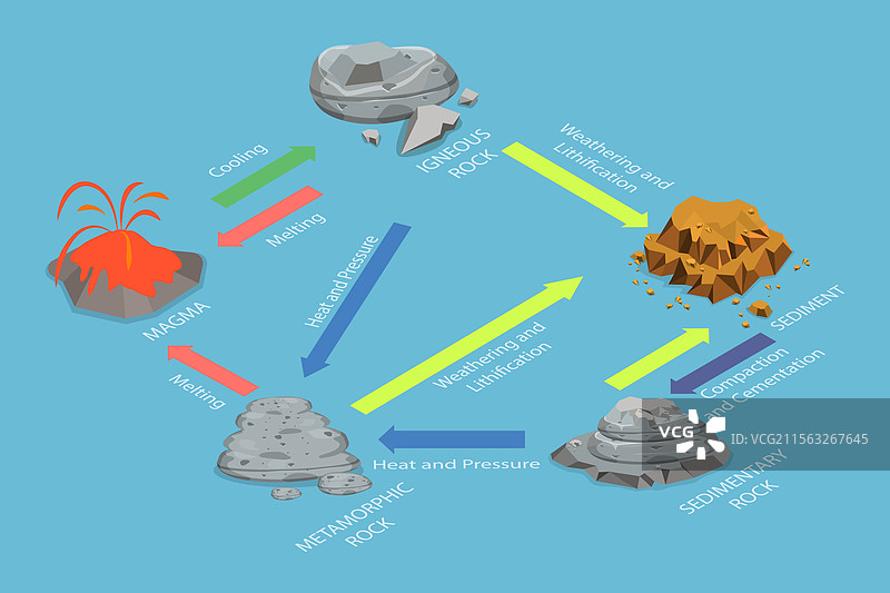 三维等距平面岩石图图片素材