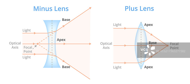 凹透镜和凸透镜图片素材