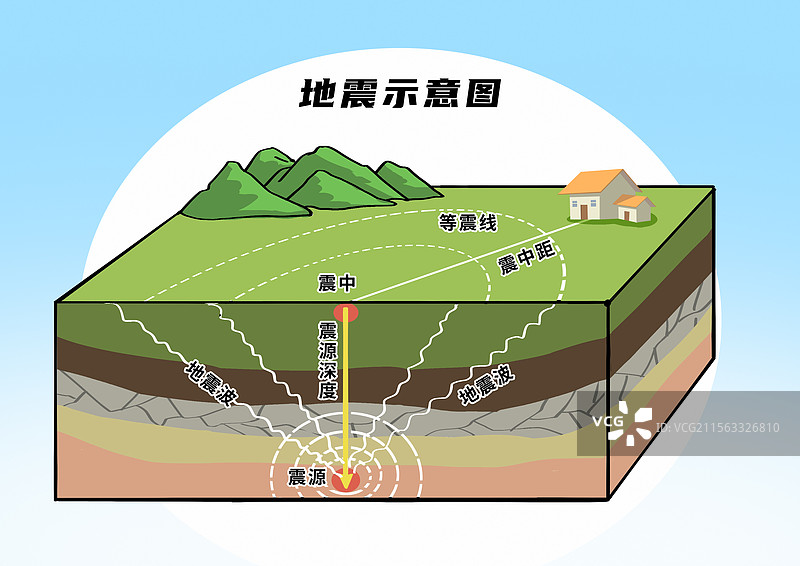 地震示意图图片素材