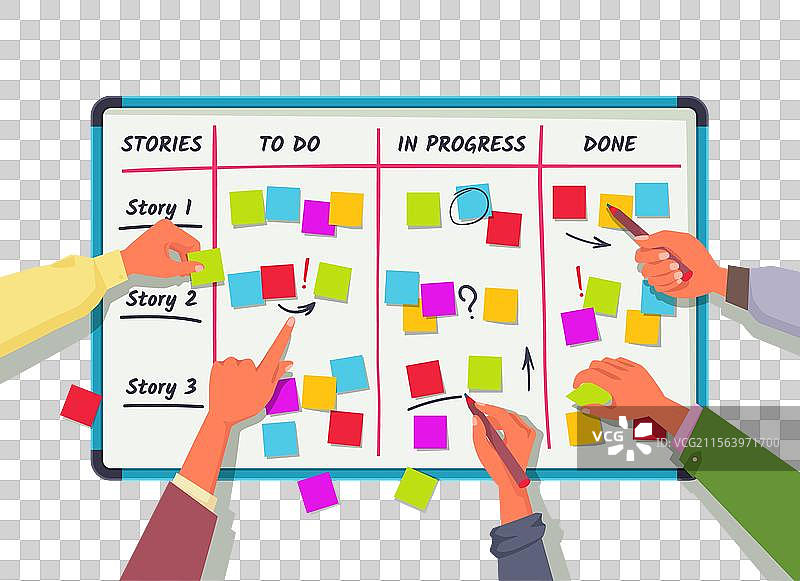 团队手握任务管理的敏捷看板图片素材