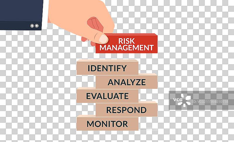 风险管理过程以防止或最小化风险图片素材