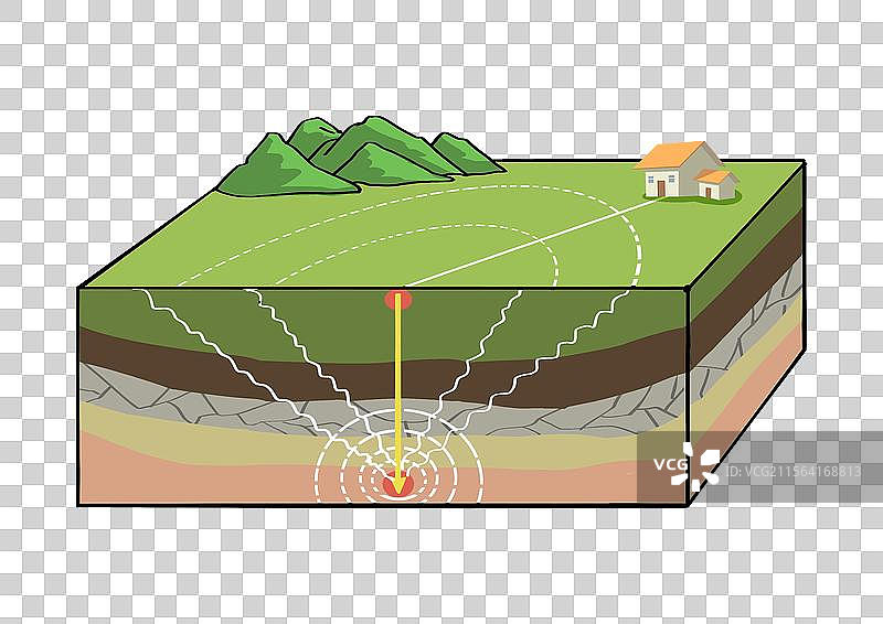 地震示意图手绘图片素材