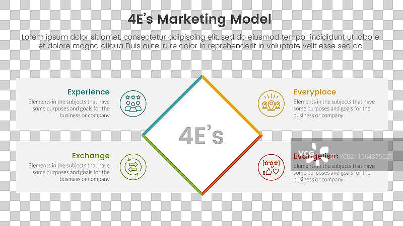 4E营销模型信息图，四个阶段图片素材