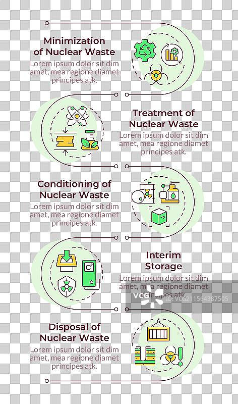 放射性废物管理信息图（竖版）图片素材