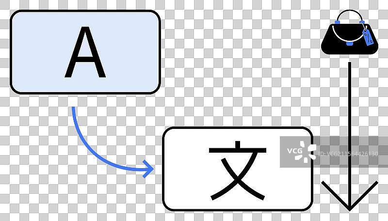 双语翻译概念，包括英语和中文图片素材