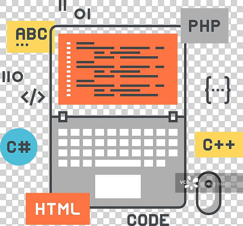 编程语言扁平线条设计概念图片素材