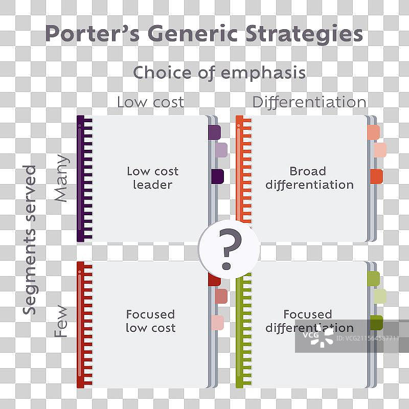 波特的通用战略商业模式图片素材