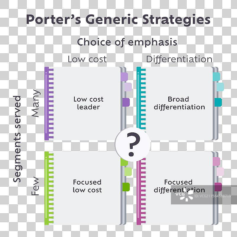 波特的通用战略商业模式图片素材