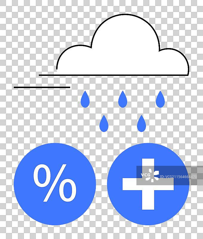 带有雨滴的云朵，上方有百分号和加号图片素材