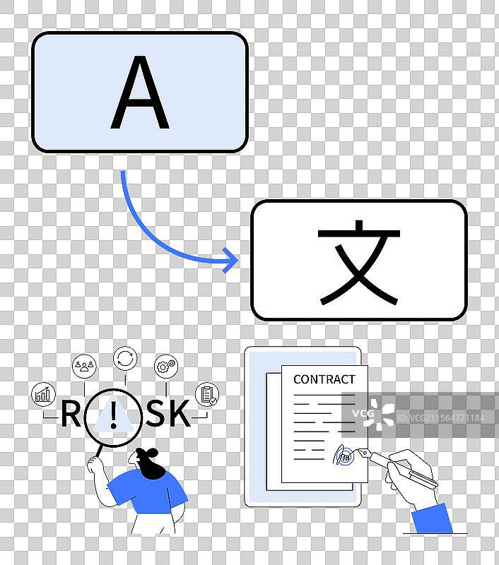 语言翻译合同签署与风险图片素材