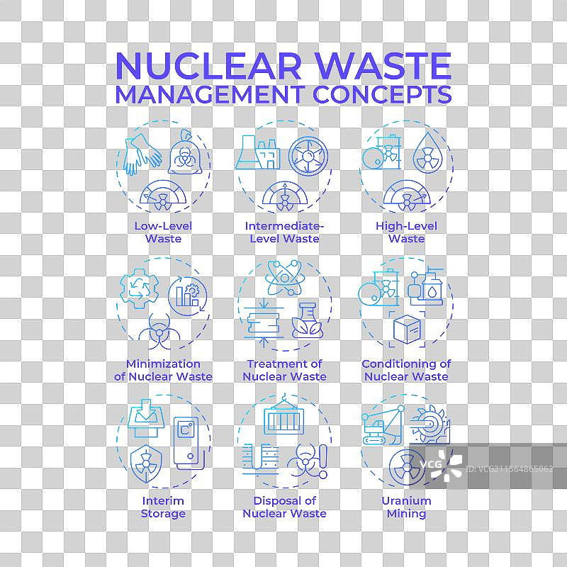 核废料管理蓝色渐变概念图片素材