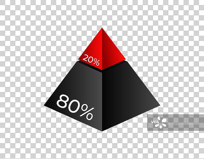 80/20金字塔图表突出百分比图片素材