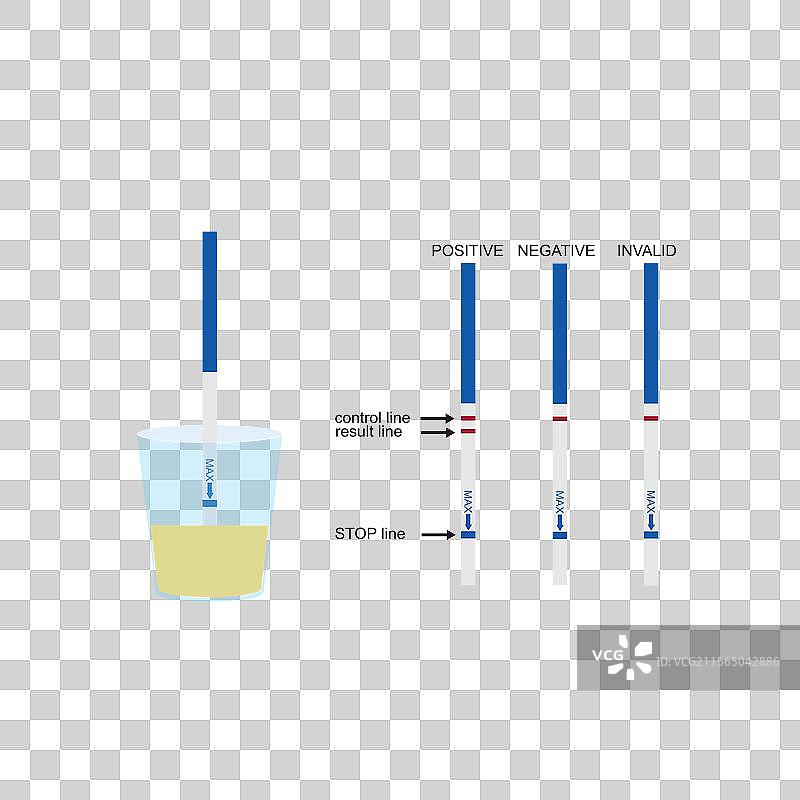 怀孕测试棒及其结果图片素材