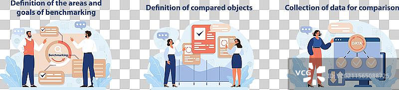 基准测试过程的初始设置图片素材