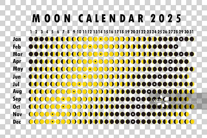 2025年月亮历法占星历法设计图片素材