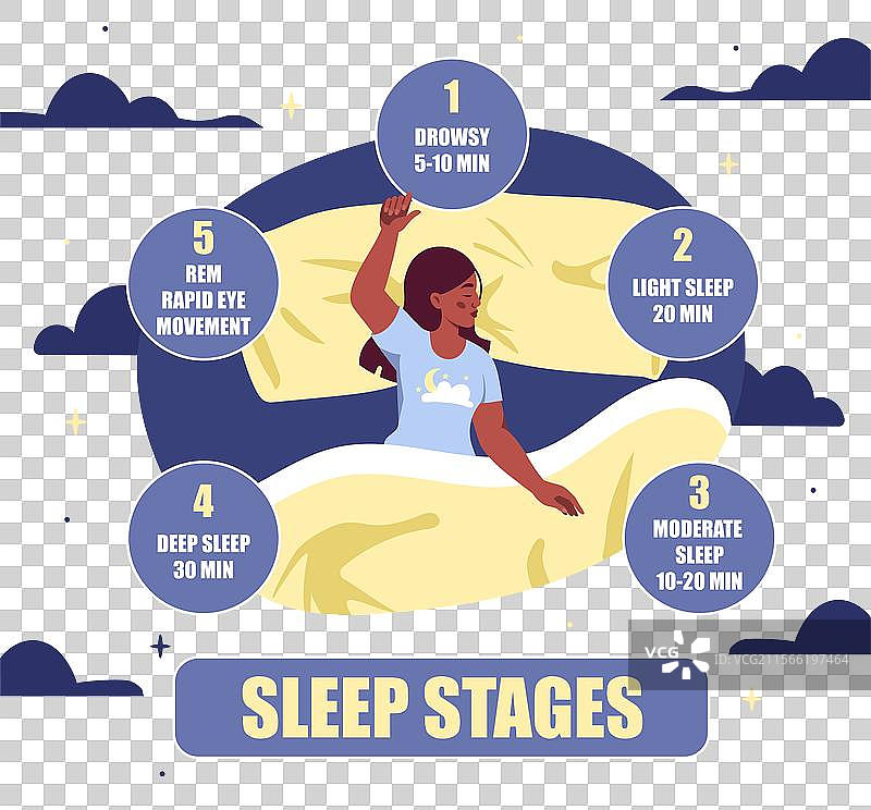 睡眠阶段的女性在卧室里睡觉图片素材