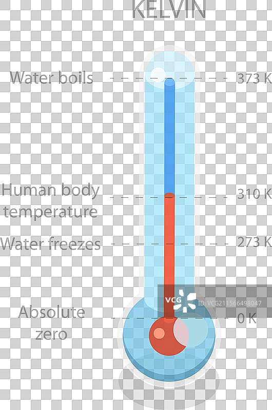 3D等距平面图的比例尺图片素材